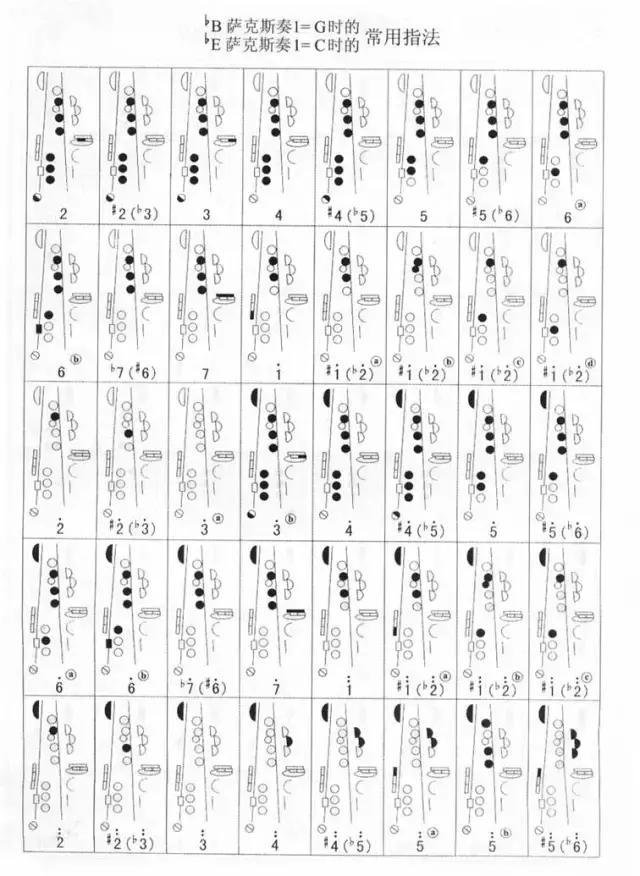 降B薩克斯演奏G調(diào) 降B薩克斯演奏G調(diào)