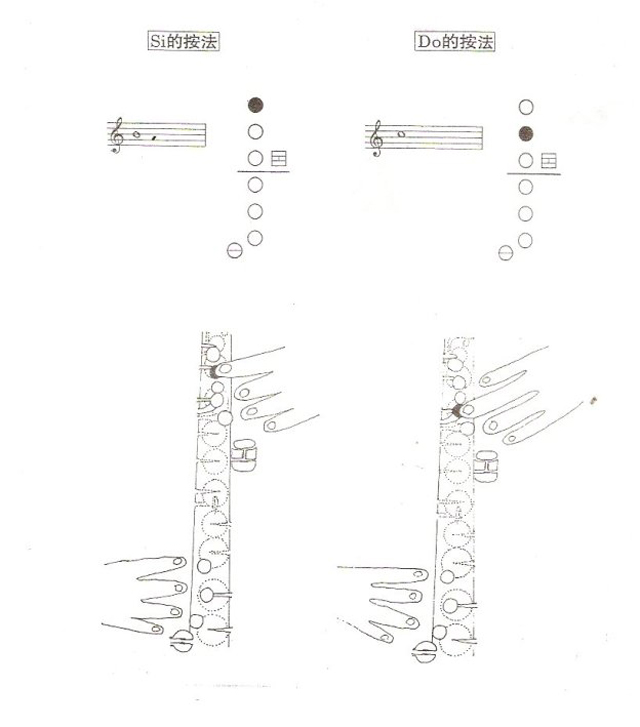 降e調中音薩克斯指法示范4 降e調中音薩克斯指法示范4