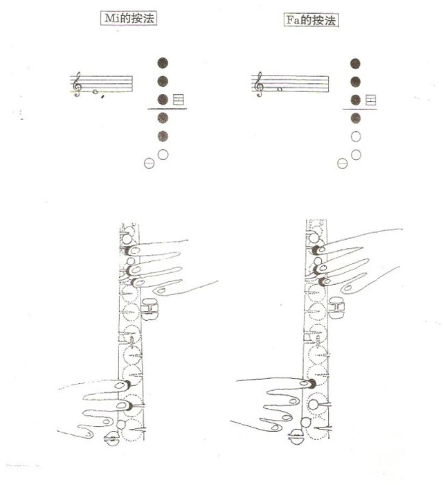 降e調中音薩克斯指法示范2 降e調中音薩克斯指法示范2